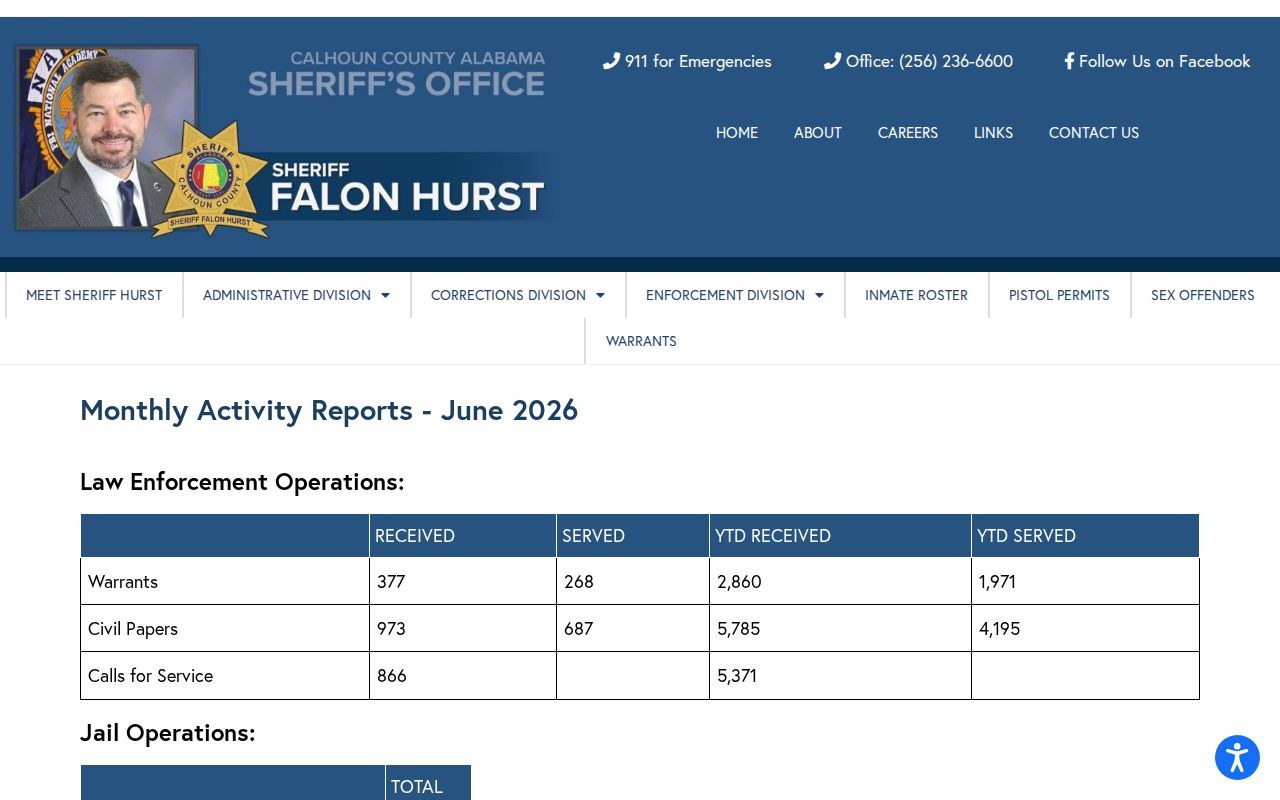 Calhoun County Sheriff's Office monthly activity reports page used for jail turnover statistics